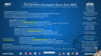 Northern European Darts Tour